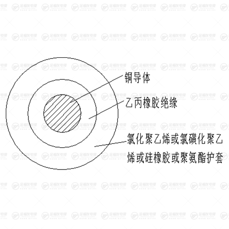 FDEG風(fēng)電電纜 FDEG風(fēng)電電纜