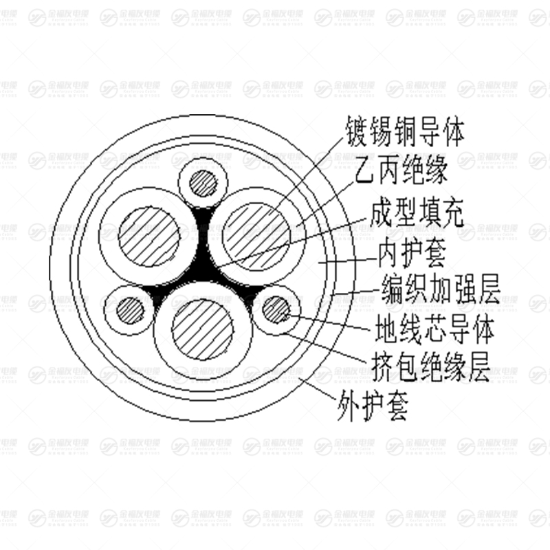 JTEF卷筒電纜 JTEF卷筒電纜