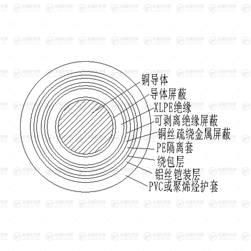 金福友產(chǎn)品推廣-TDDD-YJY72-1
