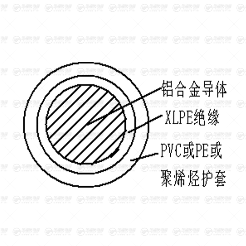 YJLHY 鋁合金電纜 YJLHY 鋁合金電纜