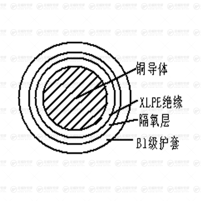 B1-YJY 系列塑力纜 B1-YJY 系列塑力纜