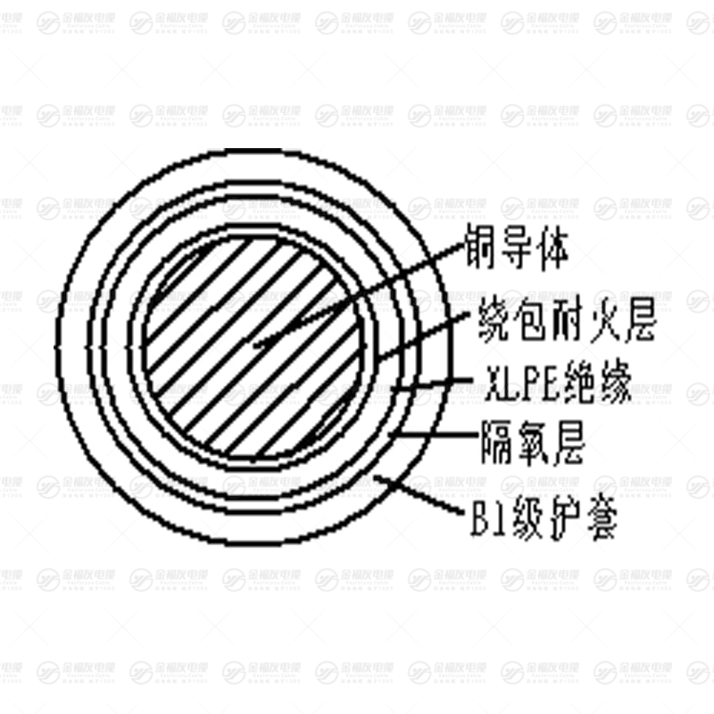 B1N-YJY 系列電纜 B1N-YJY 系列電纜