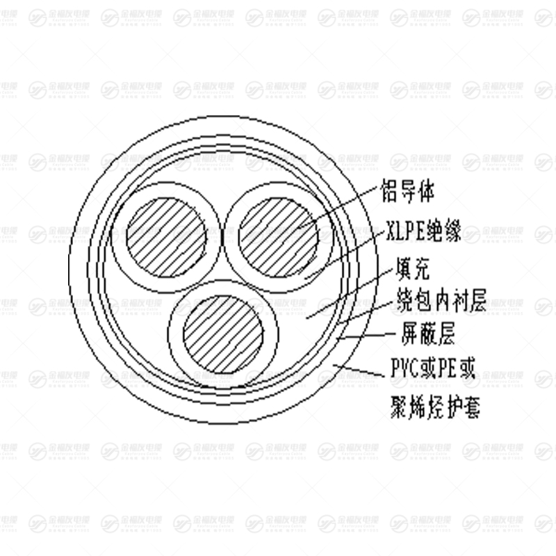 YJLY鋁芯低壓電纜 YJLY鋁芯低壓電纜
