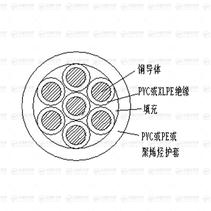 KYJVR 控制軟電纜