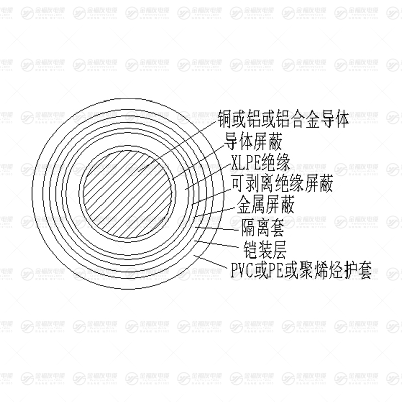 YJY73 鎧裝電力電纜