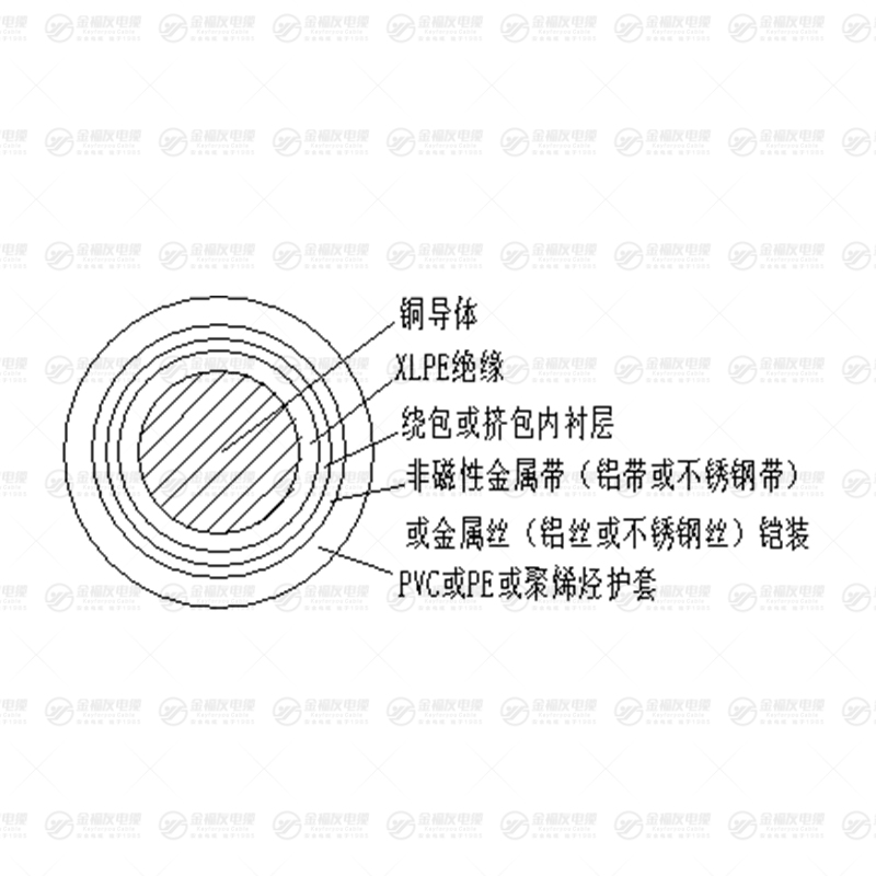 YJY73 鎧裝電力電纜 YJY73 鎧裝電力電纜